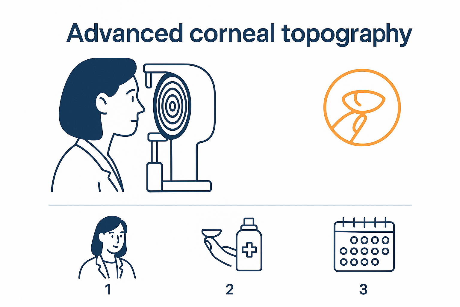 Corneal Topography